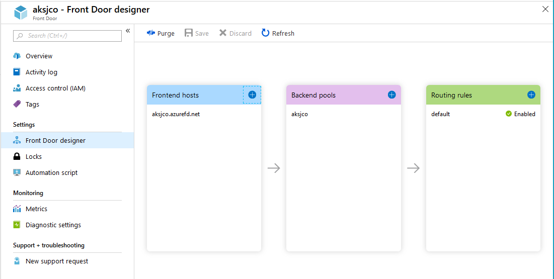 Azure Front Door designer